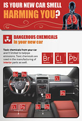 poster of car interior and list of chemicals present